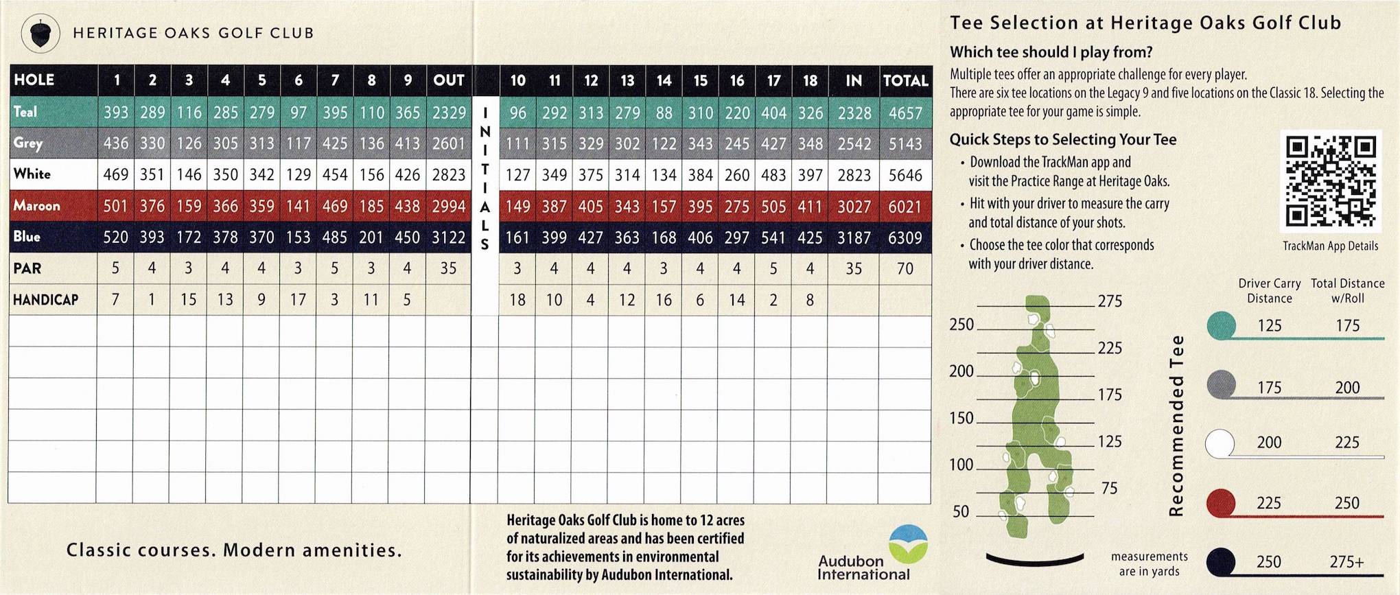 Scan of the scorecard from Heritage Oaks Golf Club - Classic 18 in Northbrook, Illinois. 